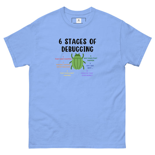 Six Stages of Debugging - Light