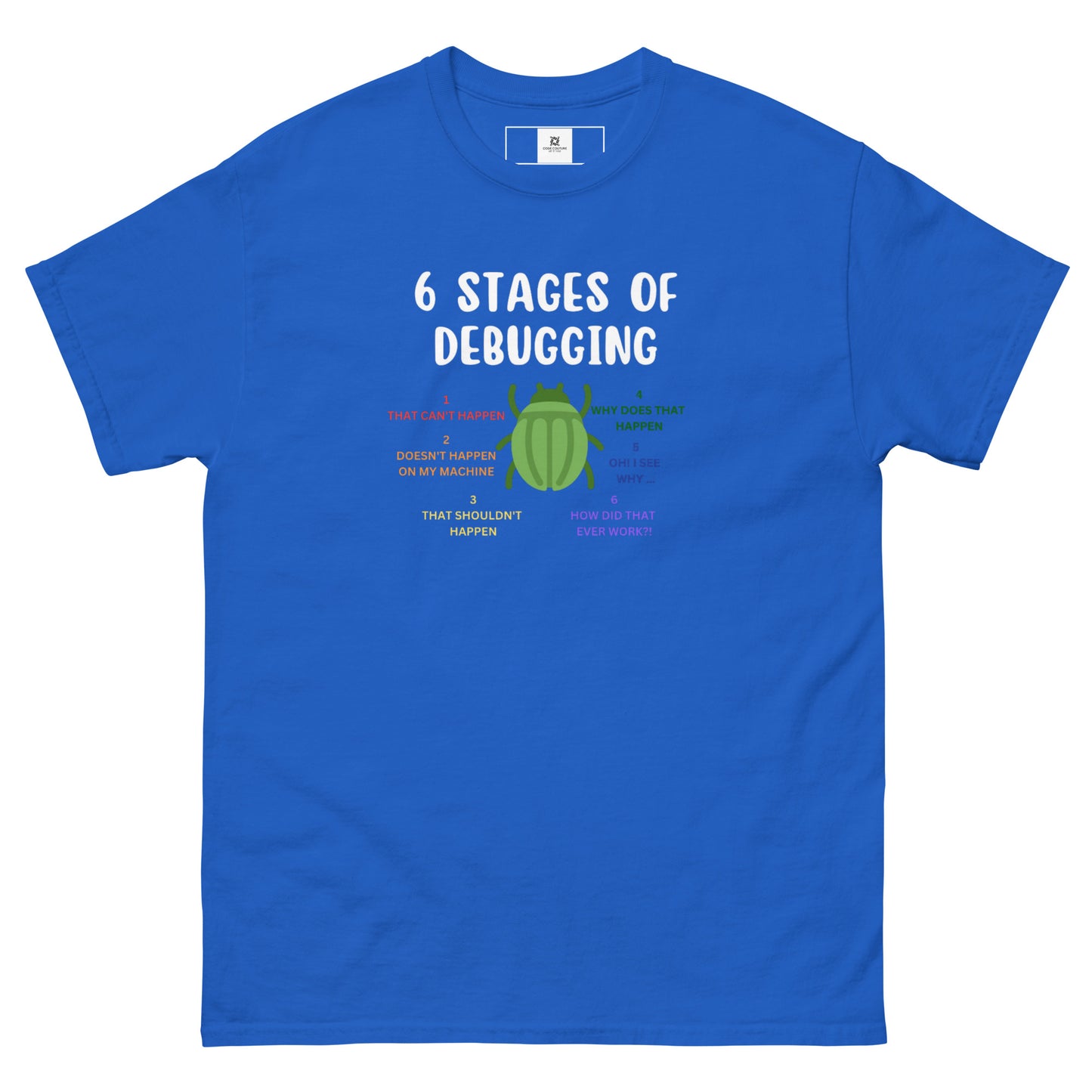 Six Stages of Debugging