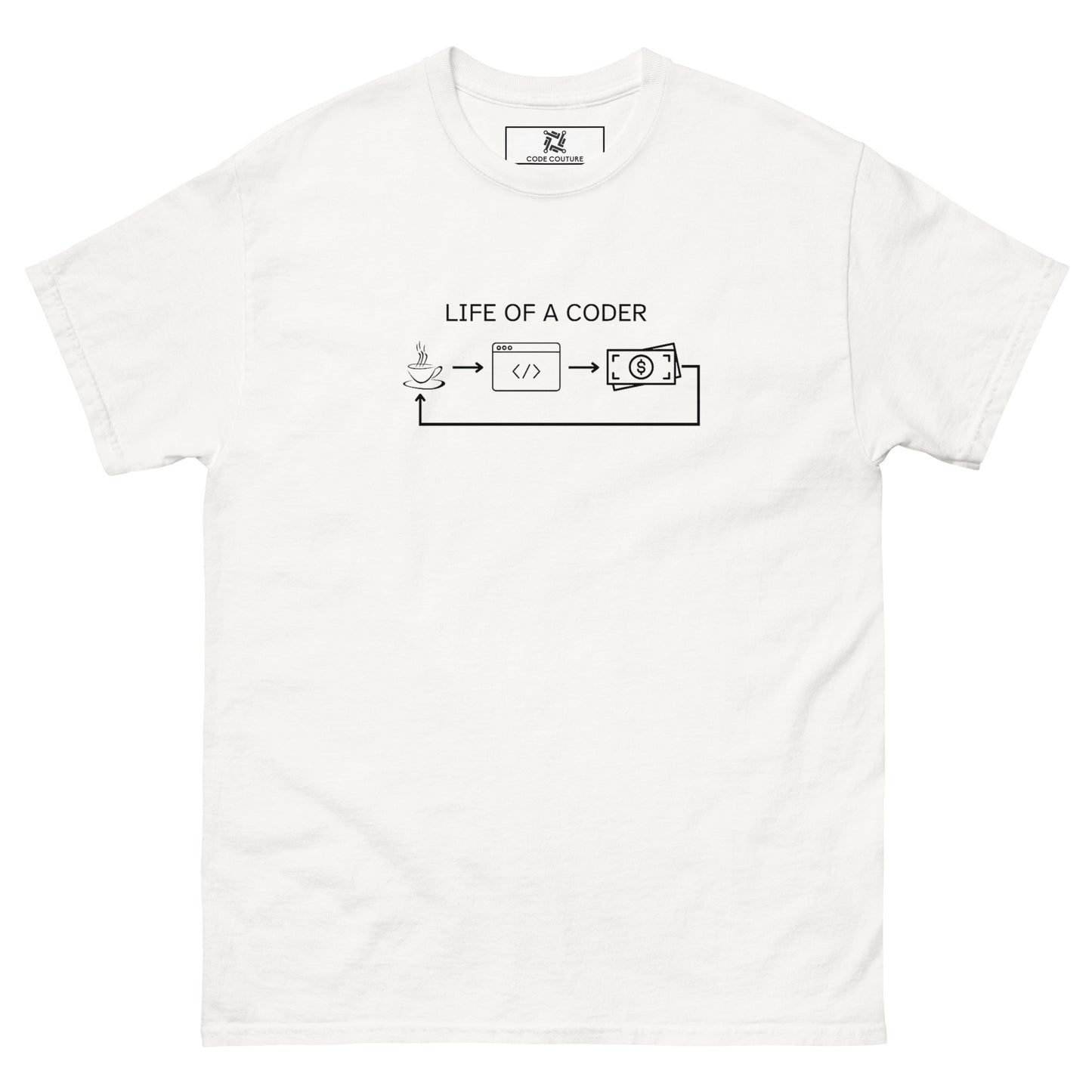 Coder Life tee