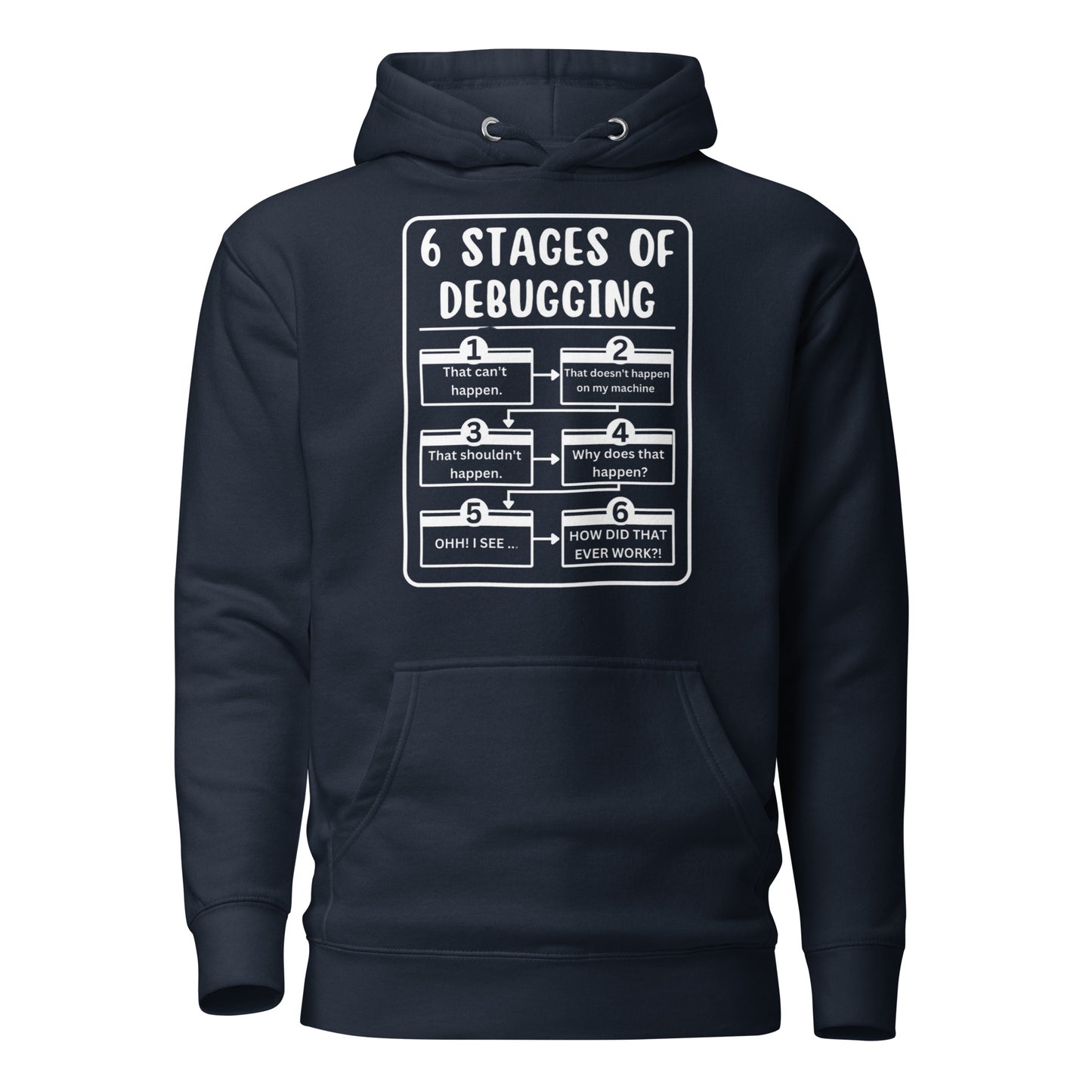 Stages of Debugging Hoodie