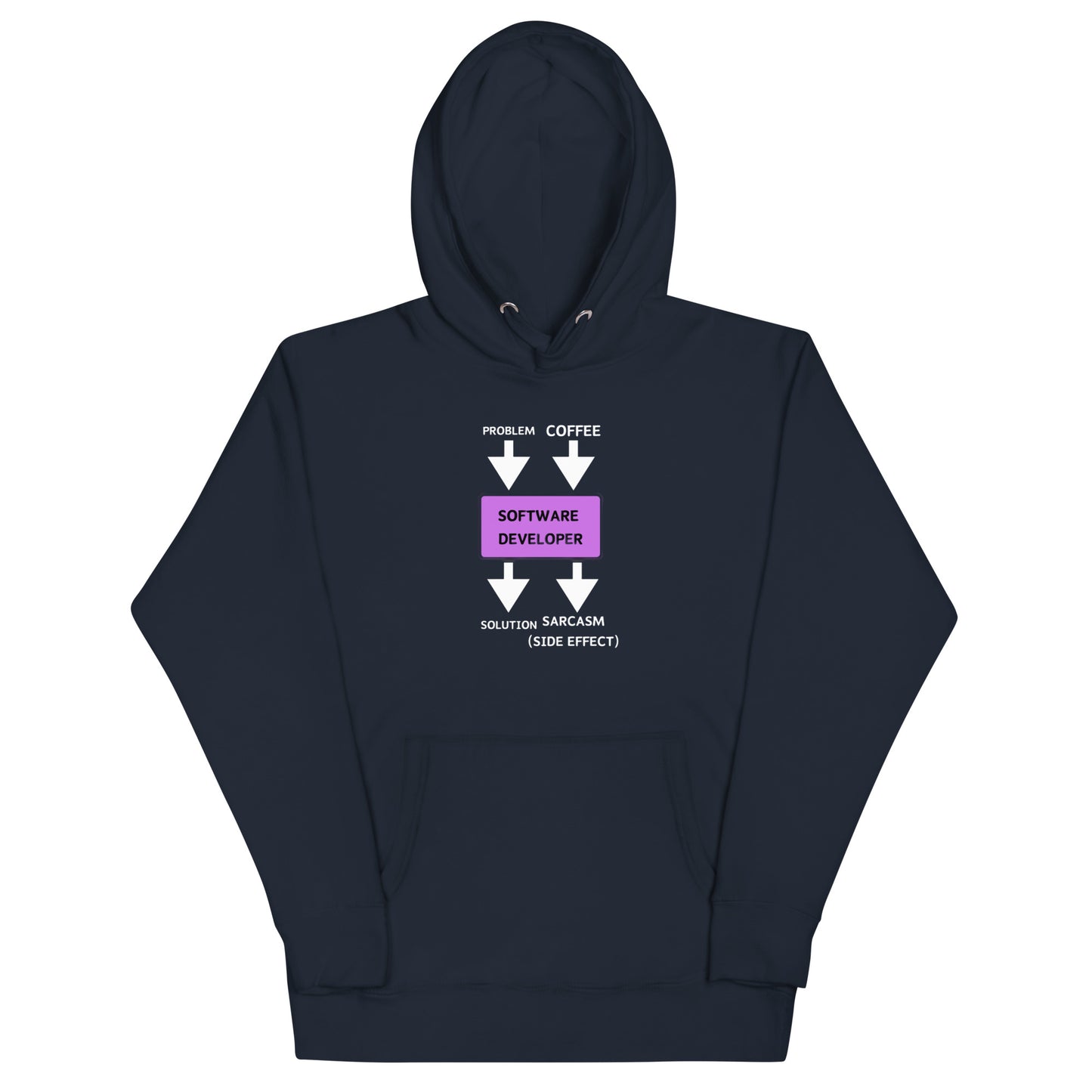 Problem Solution Hoodie - Dark