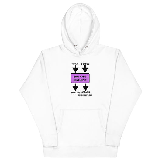 Problem Solution Hoodie