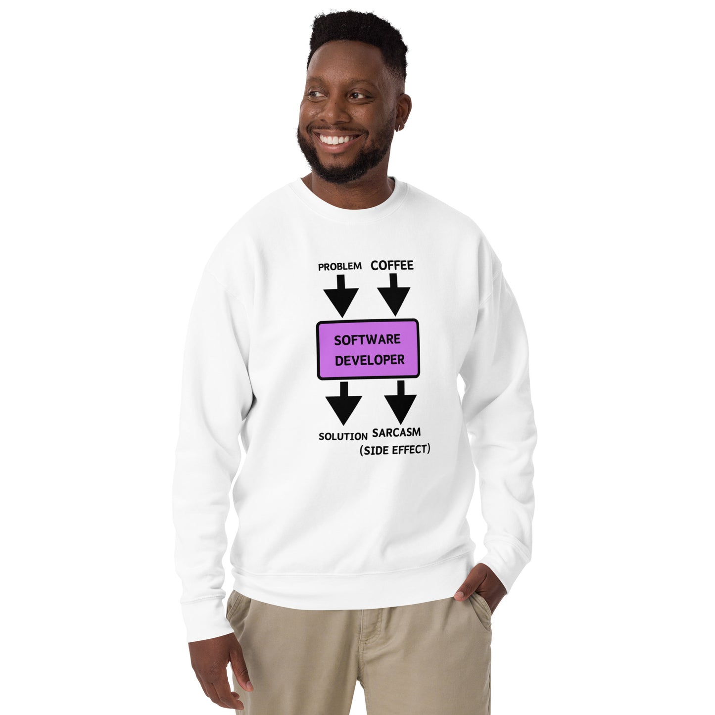 Problem Solution Sweatshirt